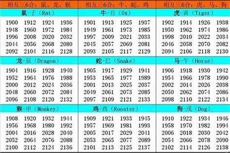 1945生肖|1945年属什么生肖 1945年阳历农历出生的人命运